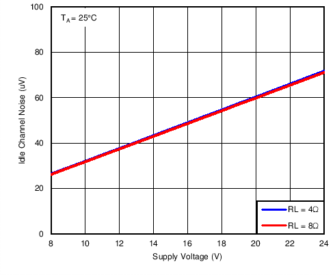 TAS5729MD Plot 5.png